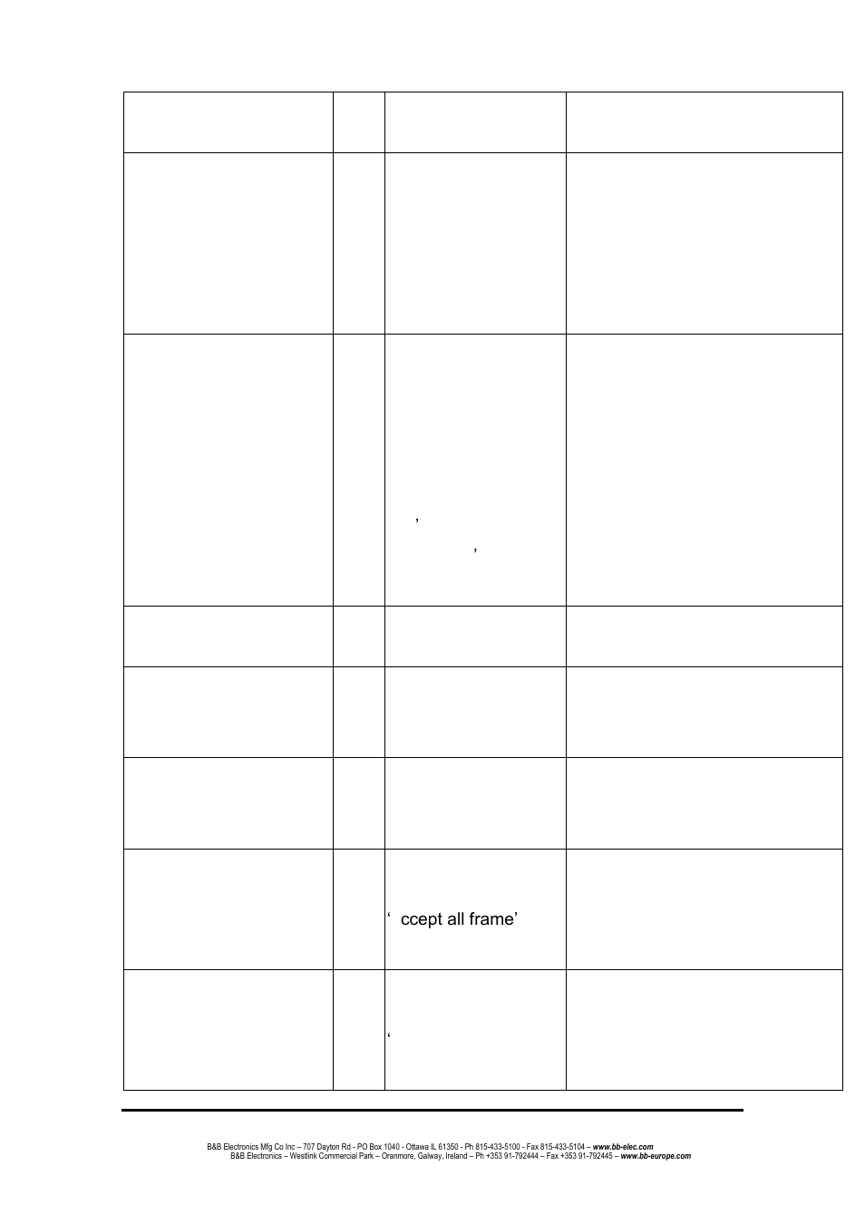 B&B Electronics EIR608-4SFP - Manual User Manual | Page 33 / 105