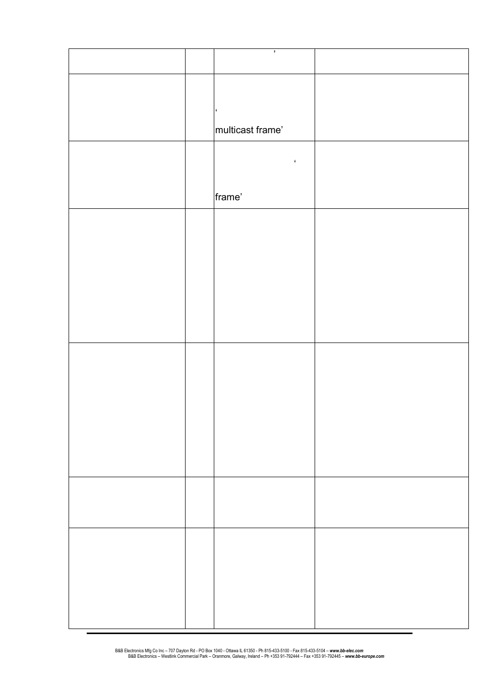 B&B Electronics EIR608-4SFP - Manual User Manual | Page 34 / 105