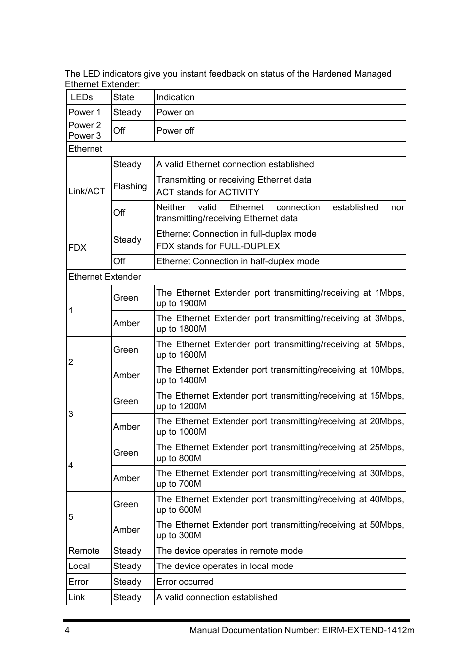 Front panel & leds, Ront, Anel | B&B Electronics EIRM-EXTEND - Manual User Manual | Page 10 / 46