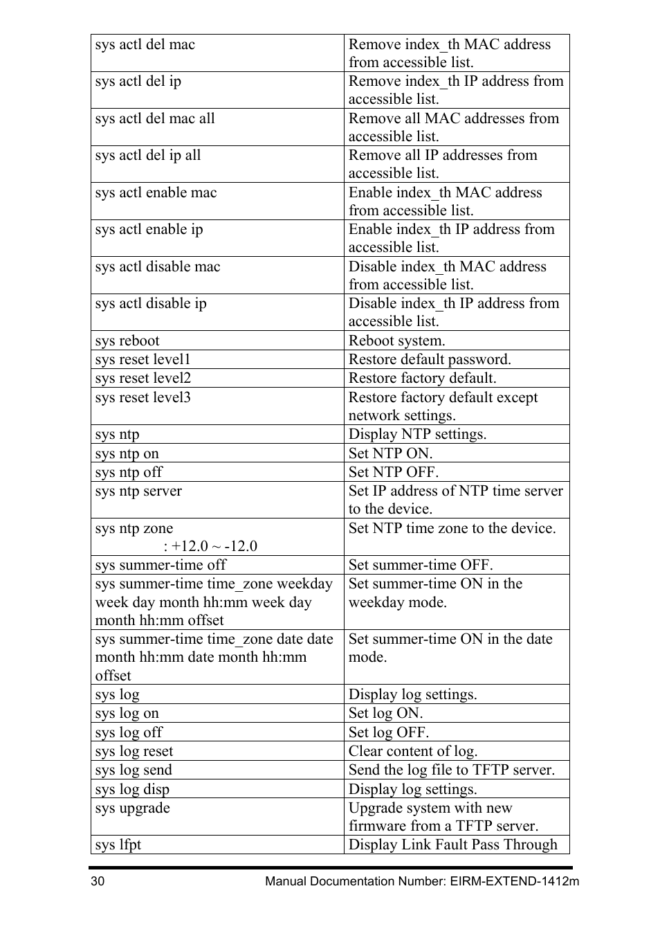 B&B Electronics EIRM-EXTEND - Manual User Manual | Page 36 / 46