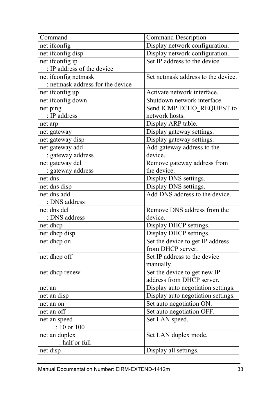 Network management, Etwork, Anagement | B&B Electronics EIRM-EXTEND - Manual User Manual | Page 39 / 46