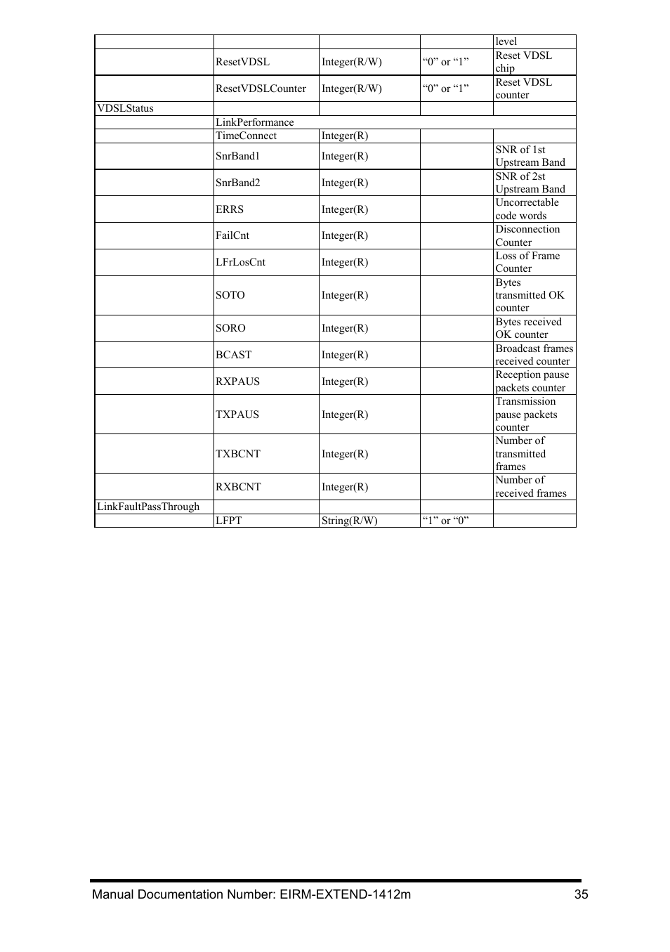 B&B Electronics EIRM-EXTEND - Manual User Manual | Page 41 / 46