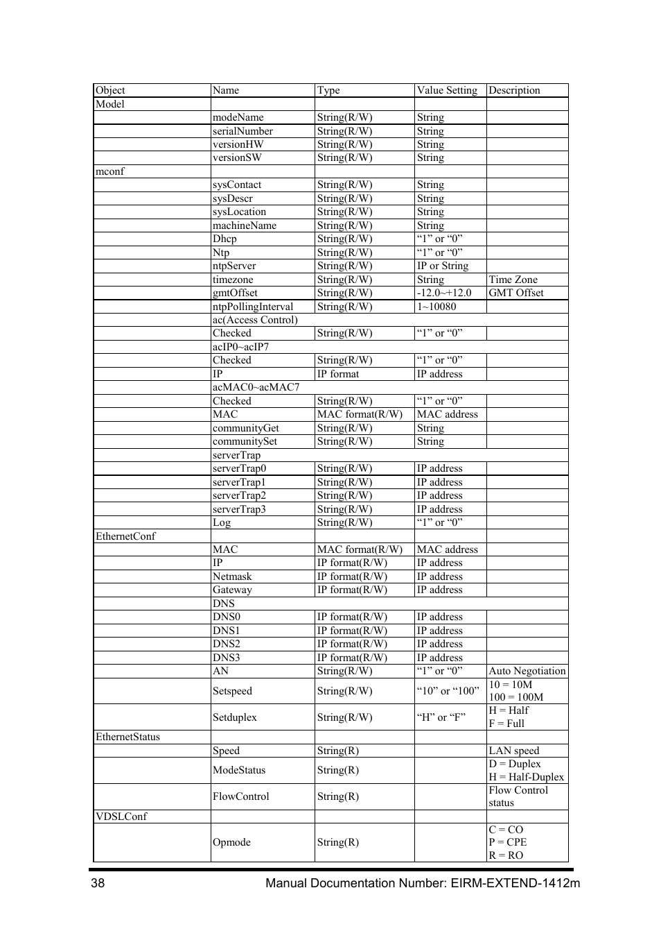 Net-snmp, Net-snmp 38 | B&B Electronics EIRM-EXTEND - Manual User Manual | Page 44 / 46