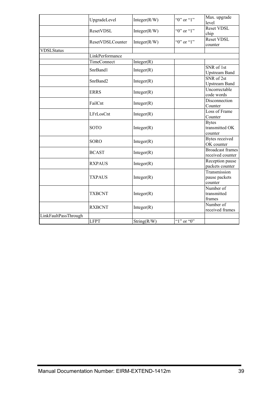 B&B Electronics EIRM-EXTEND - Manual User Manual | Page 45 / 46