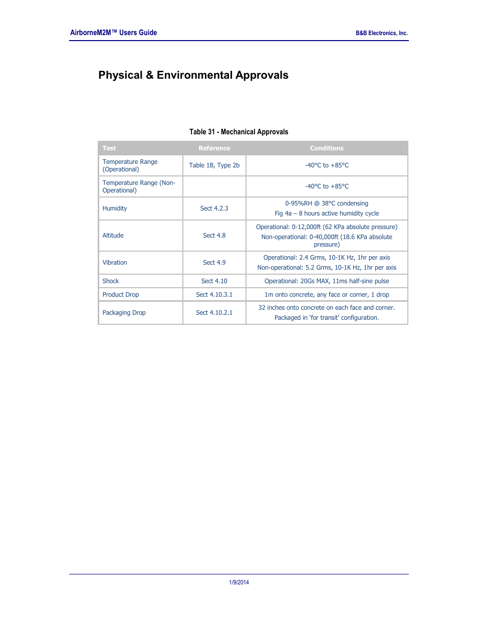 Physical & environmental approvals, Table 31 - mechanical approvals, 0 physical & environmental approvals | B&B Electronics APXN-Q5428 - User Manual User Manual | Page 105 / 105