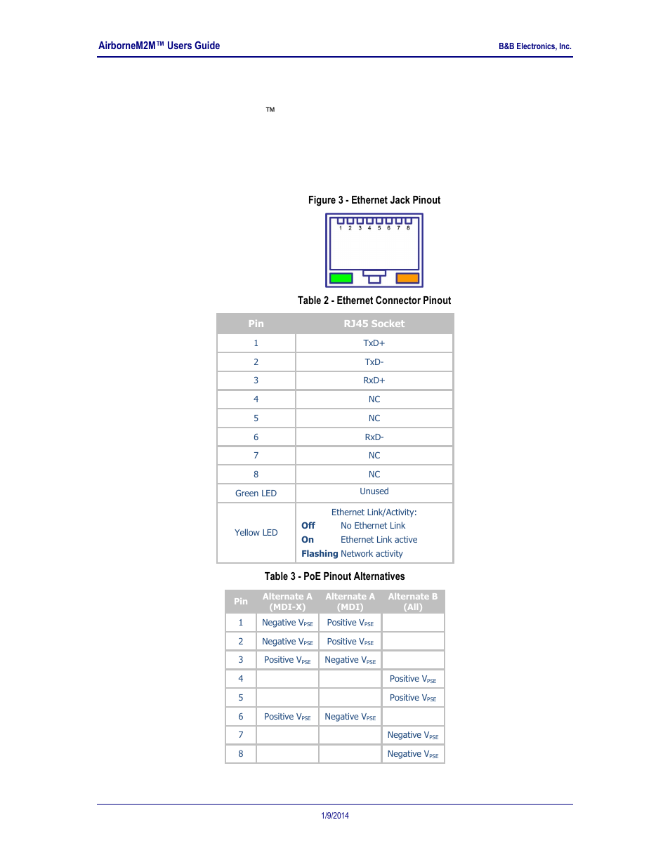 Ethernet port, Figure 3 - ethernet jack pinout, Table 2 - ethernet connector pinout | Table 3 - poe pinout alternatives, 2 ethernet port | B&B Electronics APXN-Q5428 - User Manual User Manual | Page 13 / 105