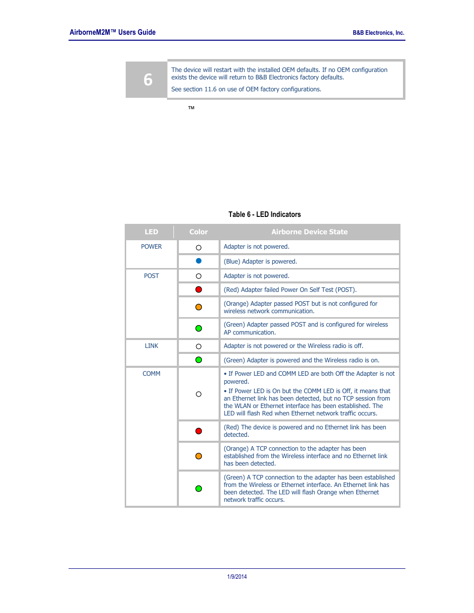 Indicator leds, Table 6 - led indicators, 5 indicator leds | B&B Electronics APXN-Q5428 - User Manual User Manual | Page 15 / 105