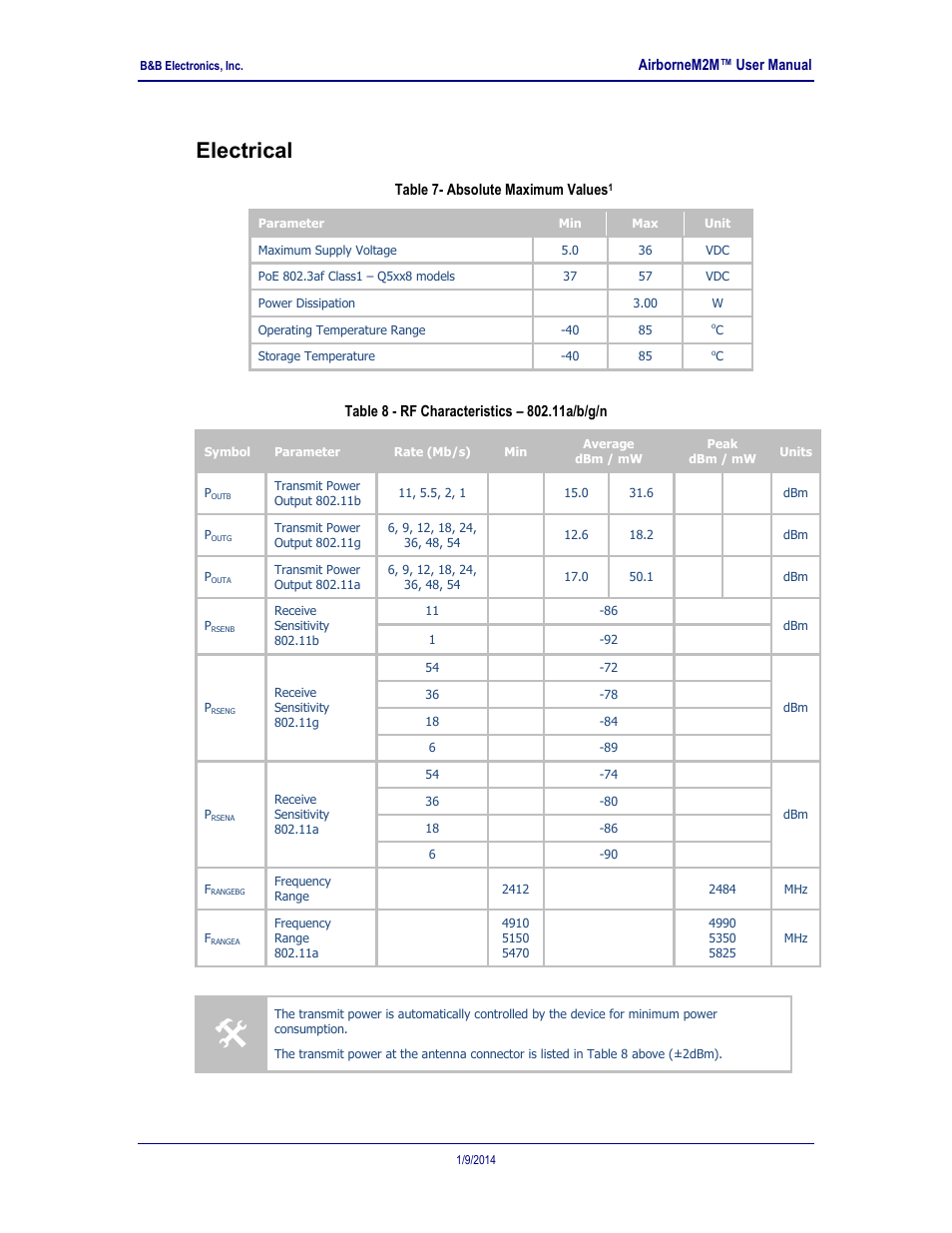 Electrical& rf specification, Table 7- absolute maximum values, Table 8 - rf characteristics | 11a/b/g/n, 0 electrical& rf specification | B&B Electronics APXN-Q5428 - User Manual User Manual | Page 16 / 105