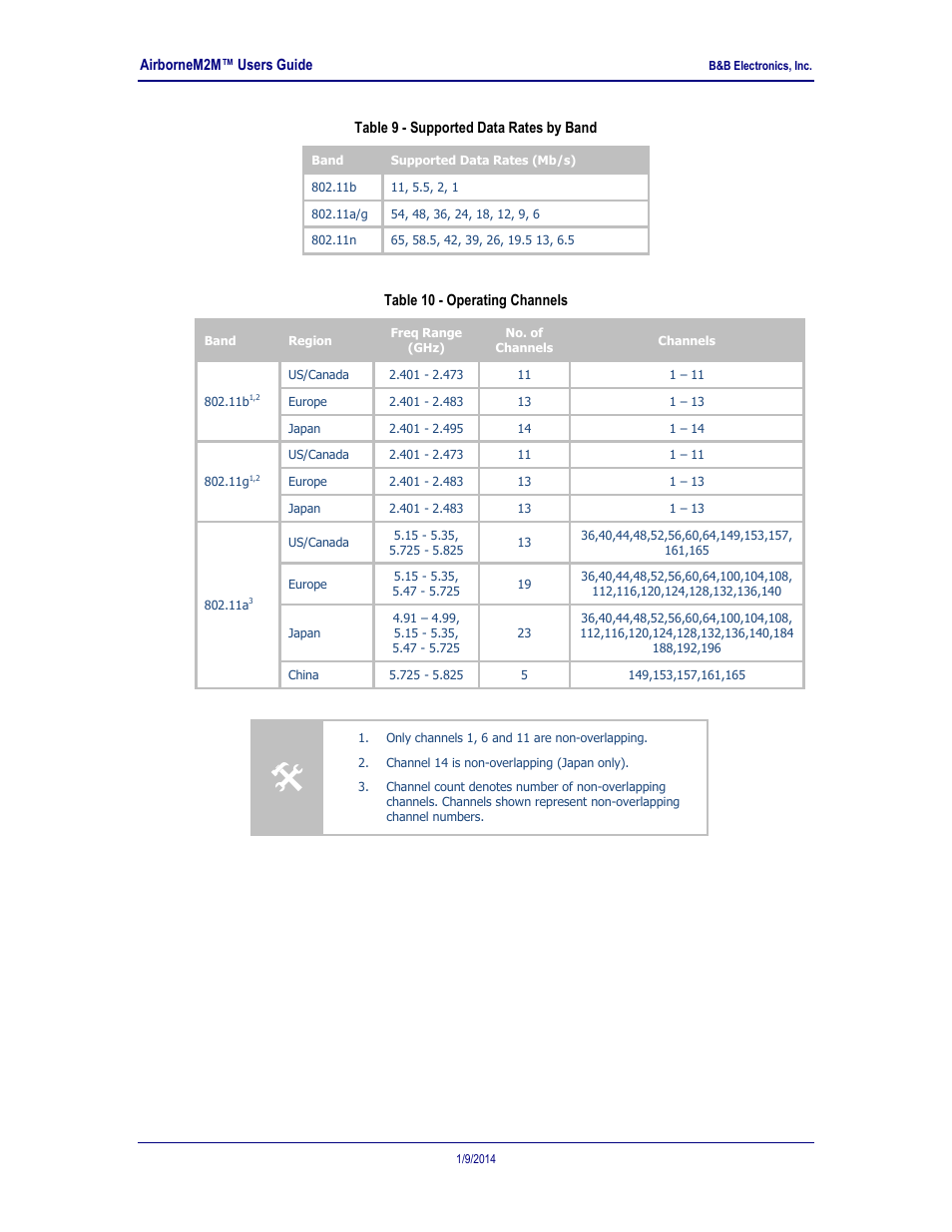 Table 9 - supported data rates by band, Table 10 - operating channels | B&B Electronics APXN-Q5428 - User Manual User Manual | Page 17 / 105