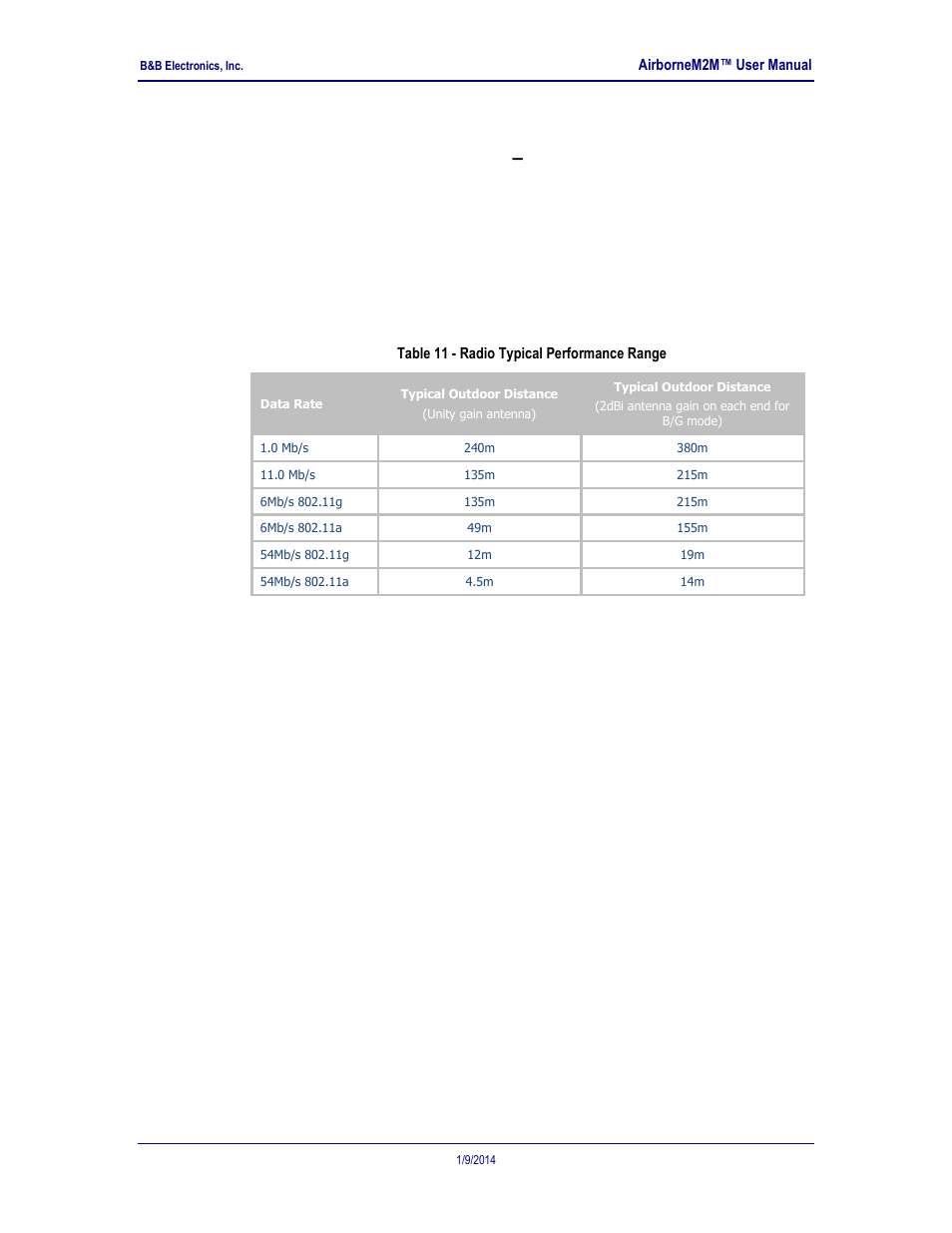 Ac electrical characteristics, Transmitter, Performance/range | Table 11 - radio typical performance range, 1 ac electrical characteristics – transmitter, 2 performance/range | B&B Electronics APXN-Q5428 - User Manual User Manual | Page 18 / 105