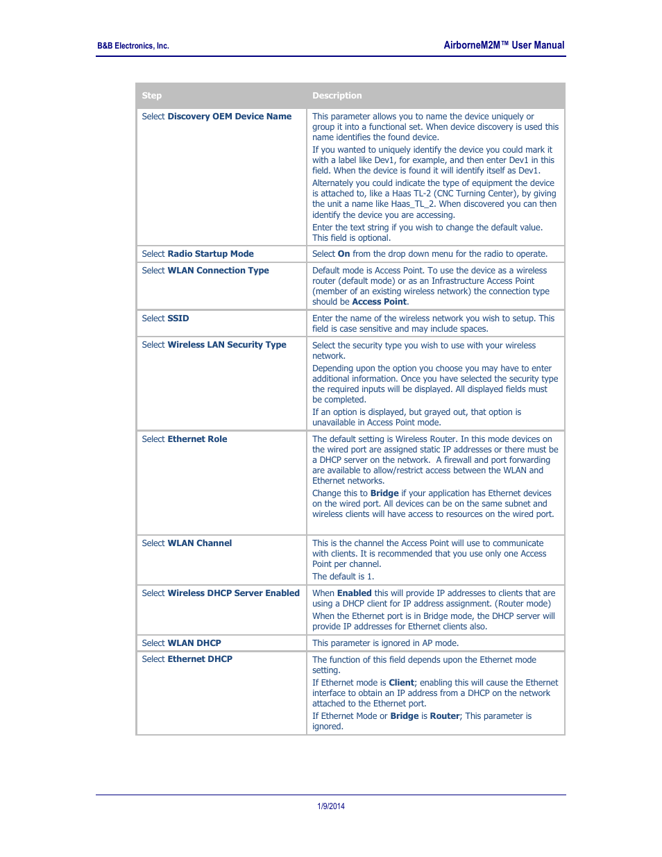 B&B Electronics APXN-Q5428 - User Manual User Manual | Page 38 / 105