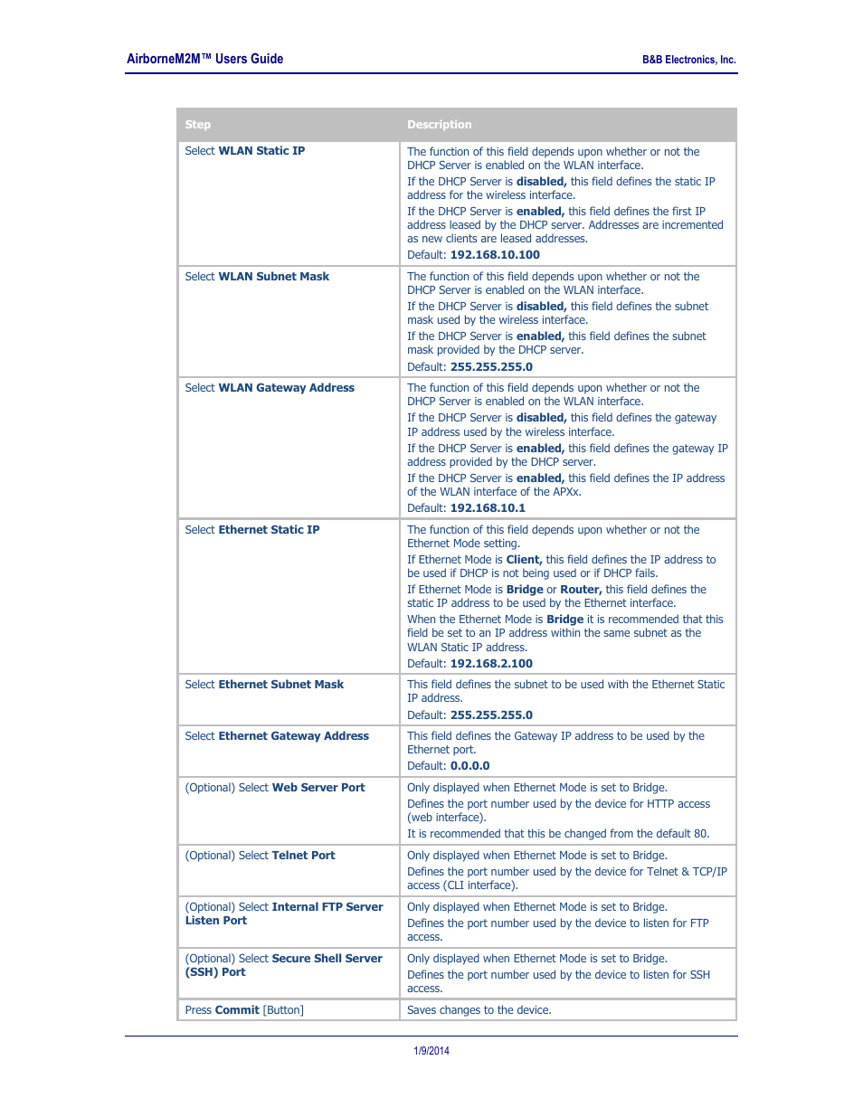 B&B Electronics APXN-Q5428 - User Manual User Manual | Page 39 / 105