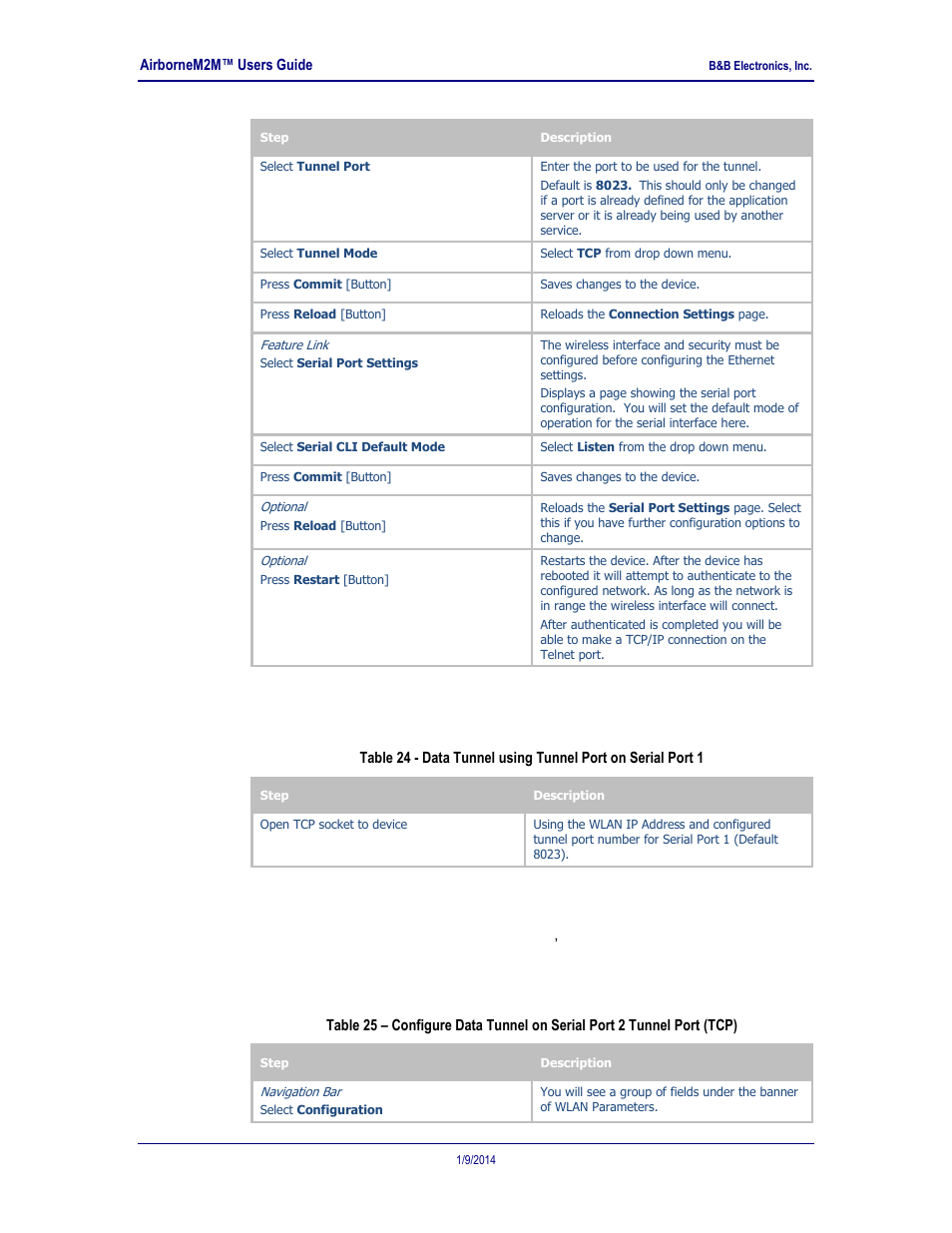 Table 25 | B&B Electronics APXN-Q5428 - User Manual User Manual | Page 47 / 105