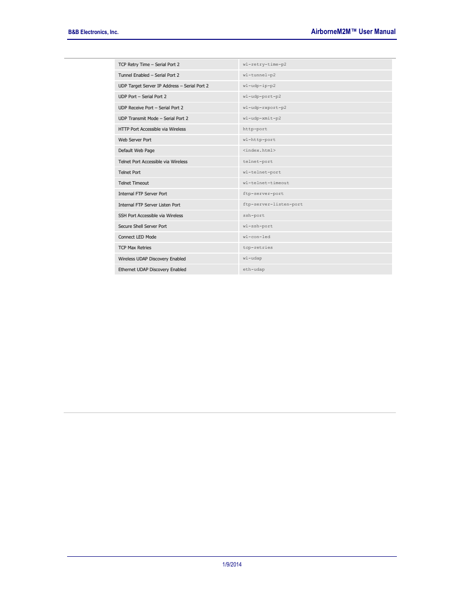 Airbornem2m™ user manual | B&B Electronics APXN-Q5428 - User Manual User Manual | Page 66 / 105