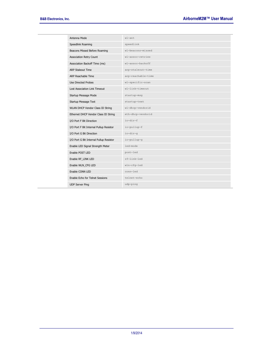 Airbornem2m™ user manual | B&B Electronics APXN-Q5428 - User Manual User Manual | Page 74 / 105