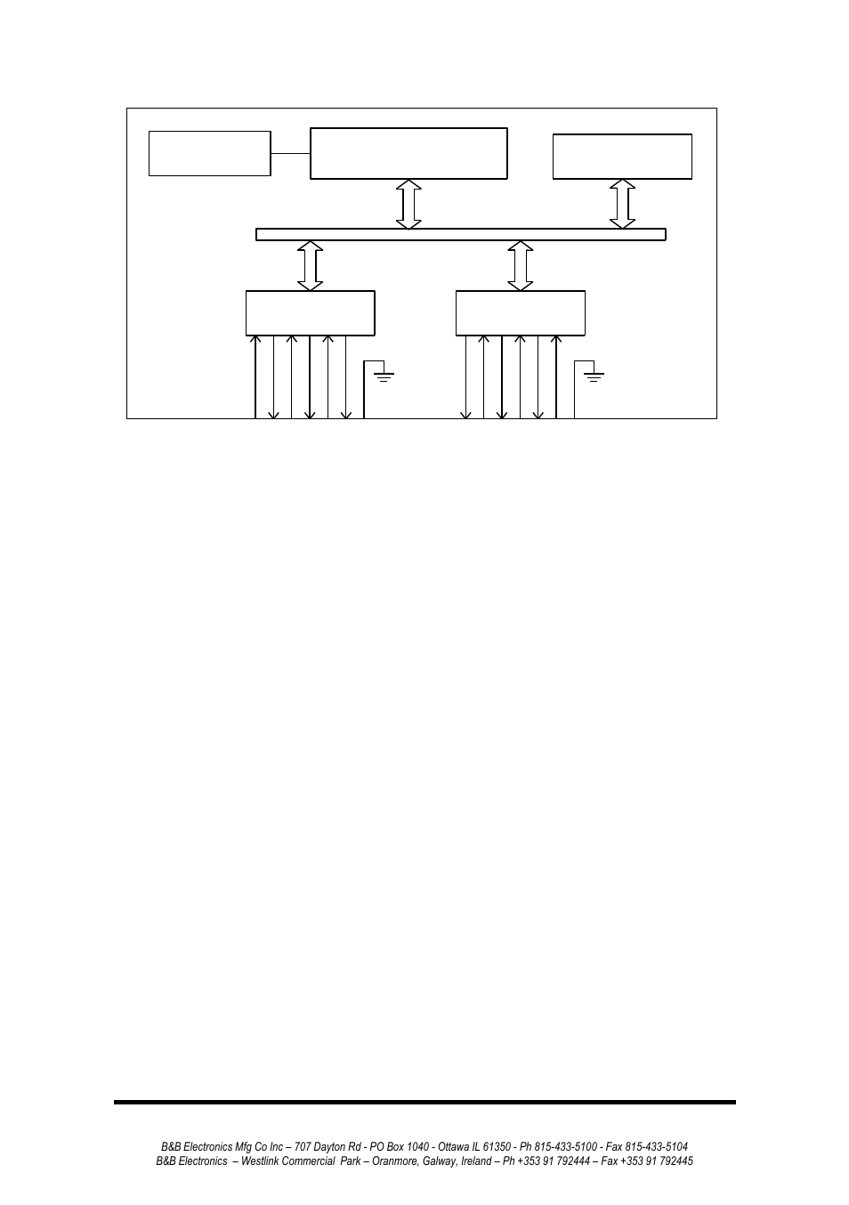 Port a, Port b, Appendix b: block diagram | Microcontroller uart, 32k sram, Uart, Eeprom female db9, Male db9 | B&B Electronics 232BRC - Manual User Manual | Page 25 / 28