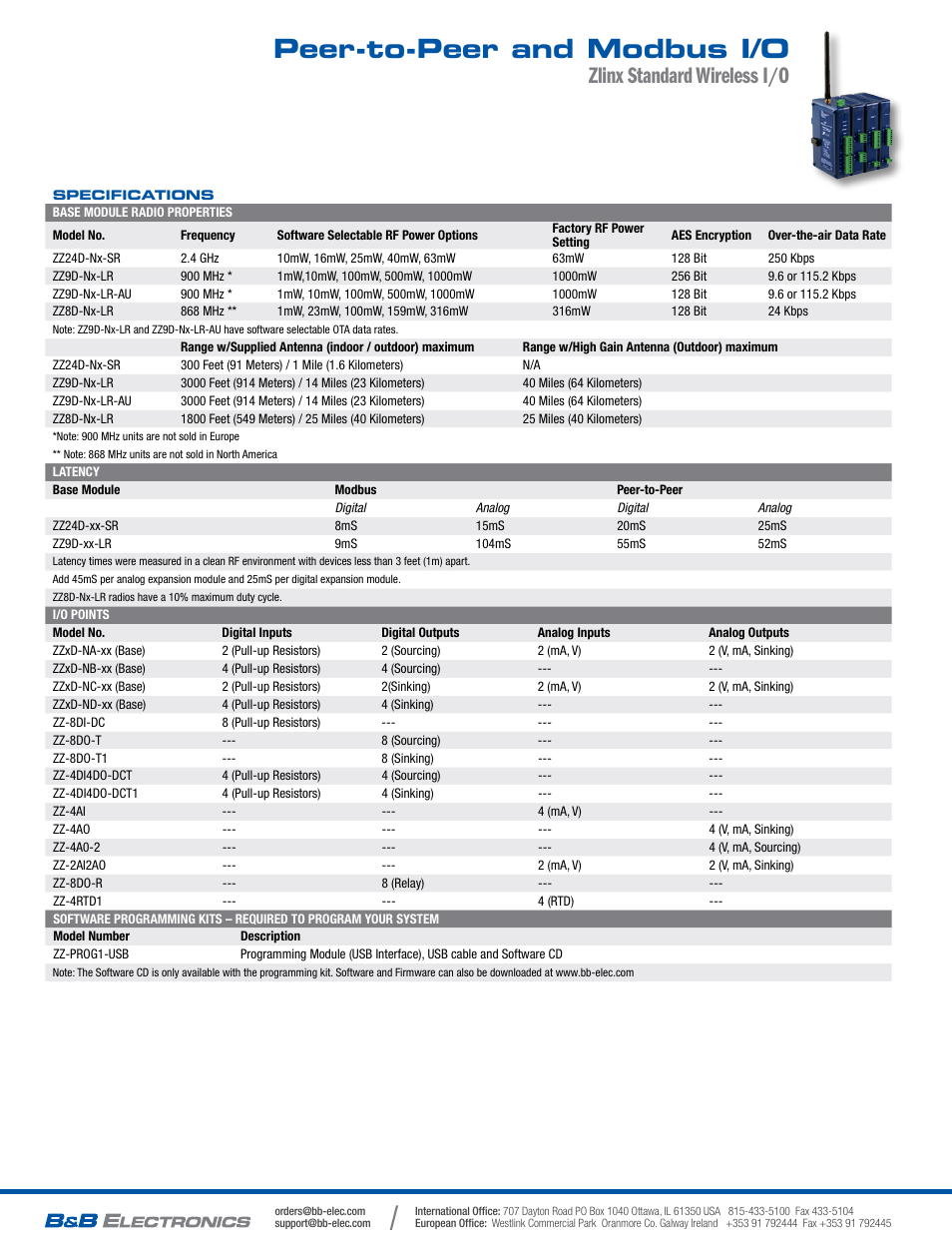 Peer-to-peer and modbus i/o, Zlinx standard wireless i/o | B&B Electronics ZZ24D-NA(NB,NC,ND)-SR - Datasheet User Manual | Page 2 / 4