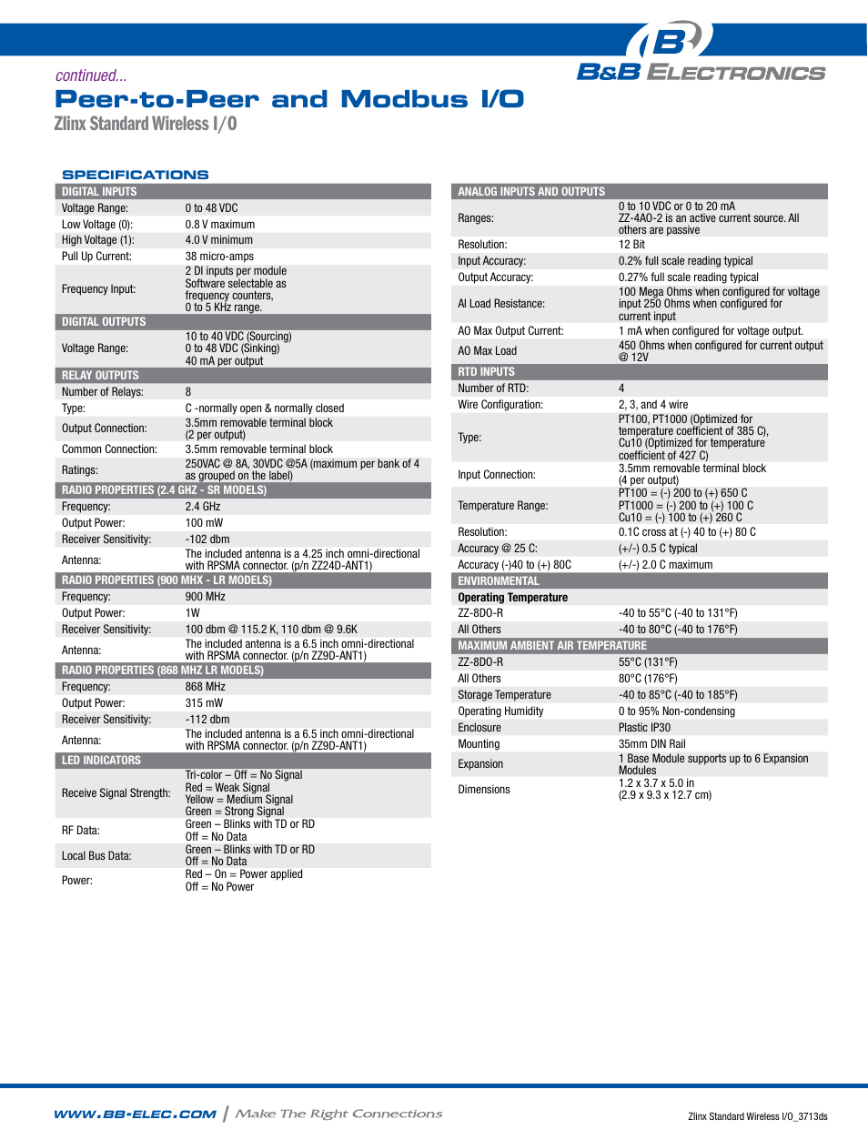 Peer-to-peer and modbus i/o, Zlinx standard wireless i/o, Continued | B&B Electronics ZZ24D-NA(NB,NC,ND)-SR - Datasheet User Manual | Page 3 / 4