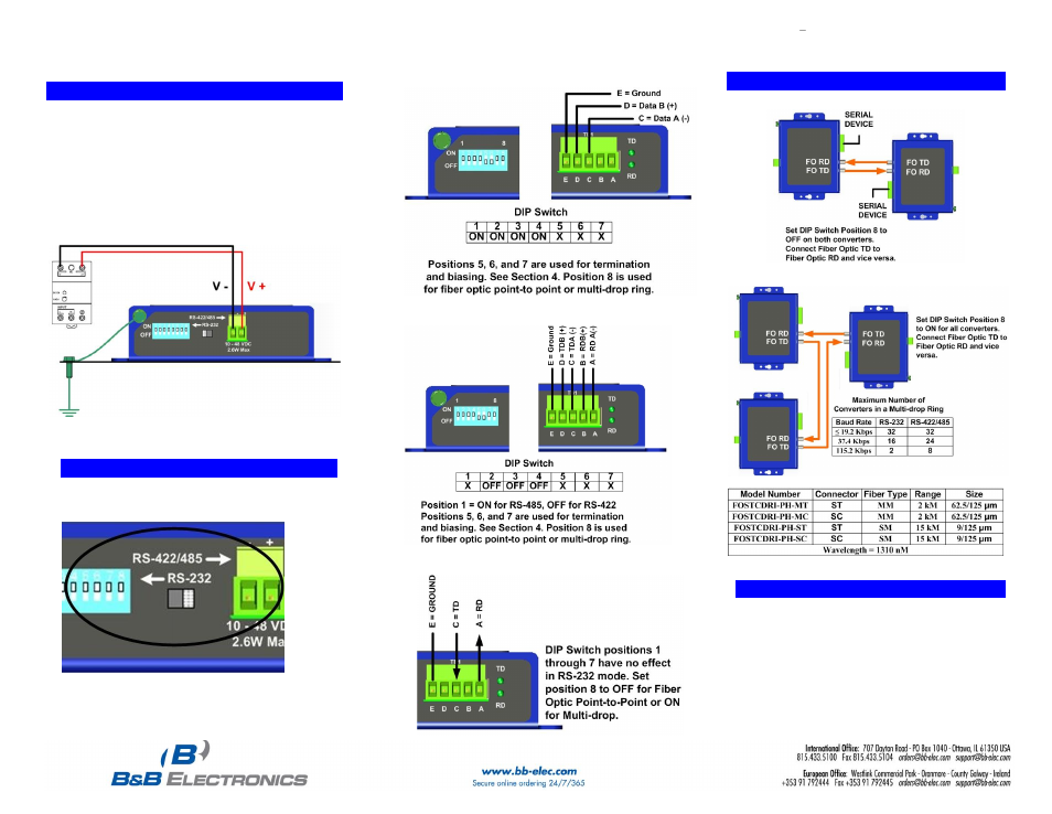B&B Electronics FOSTCDRI-PH-SC - Quick Start Guide User Manual | Page 2 / 2