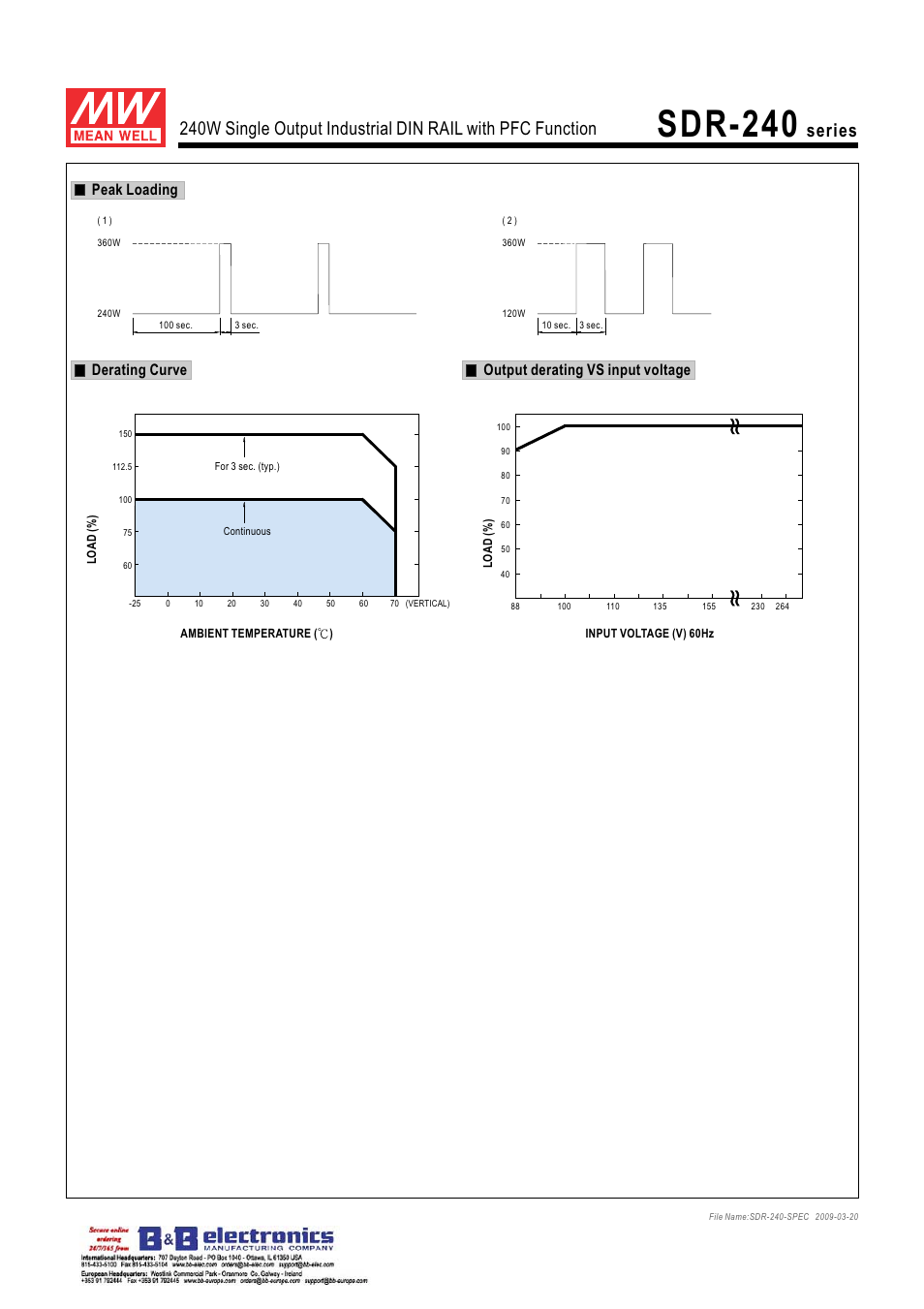 Sdr-240 | B&B Electronics SDR-240 Series - Datasheet User Manual | Page 3 / 3