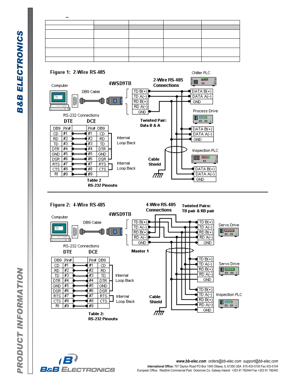 B&B Electronics 4WSD9TB - Datasheet User Manual | Page 2 / 5