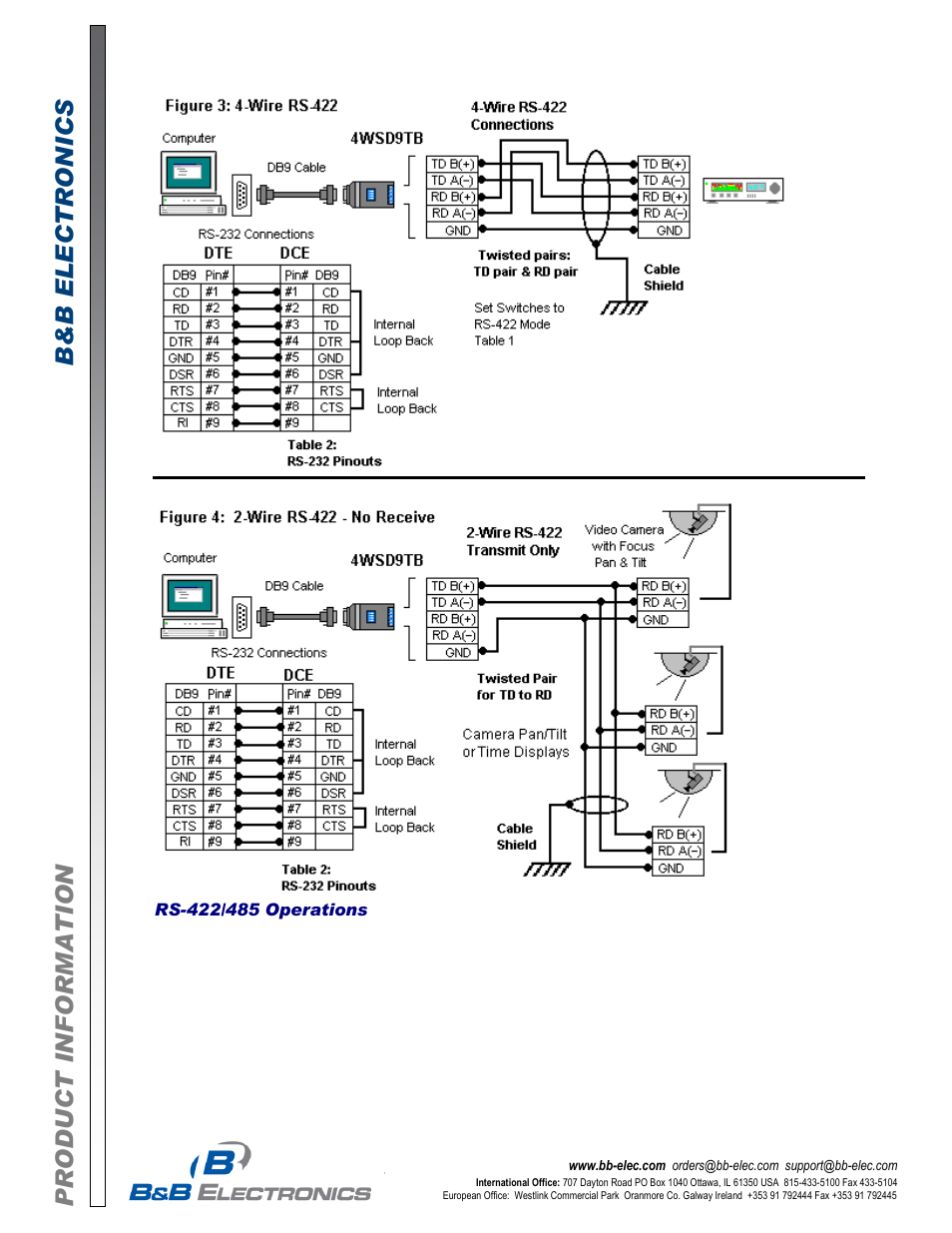 B&B Electronics 4WSD9TB - Datasheet User Manual | Page 3 / 5