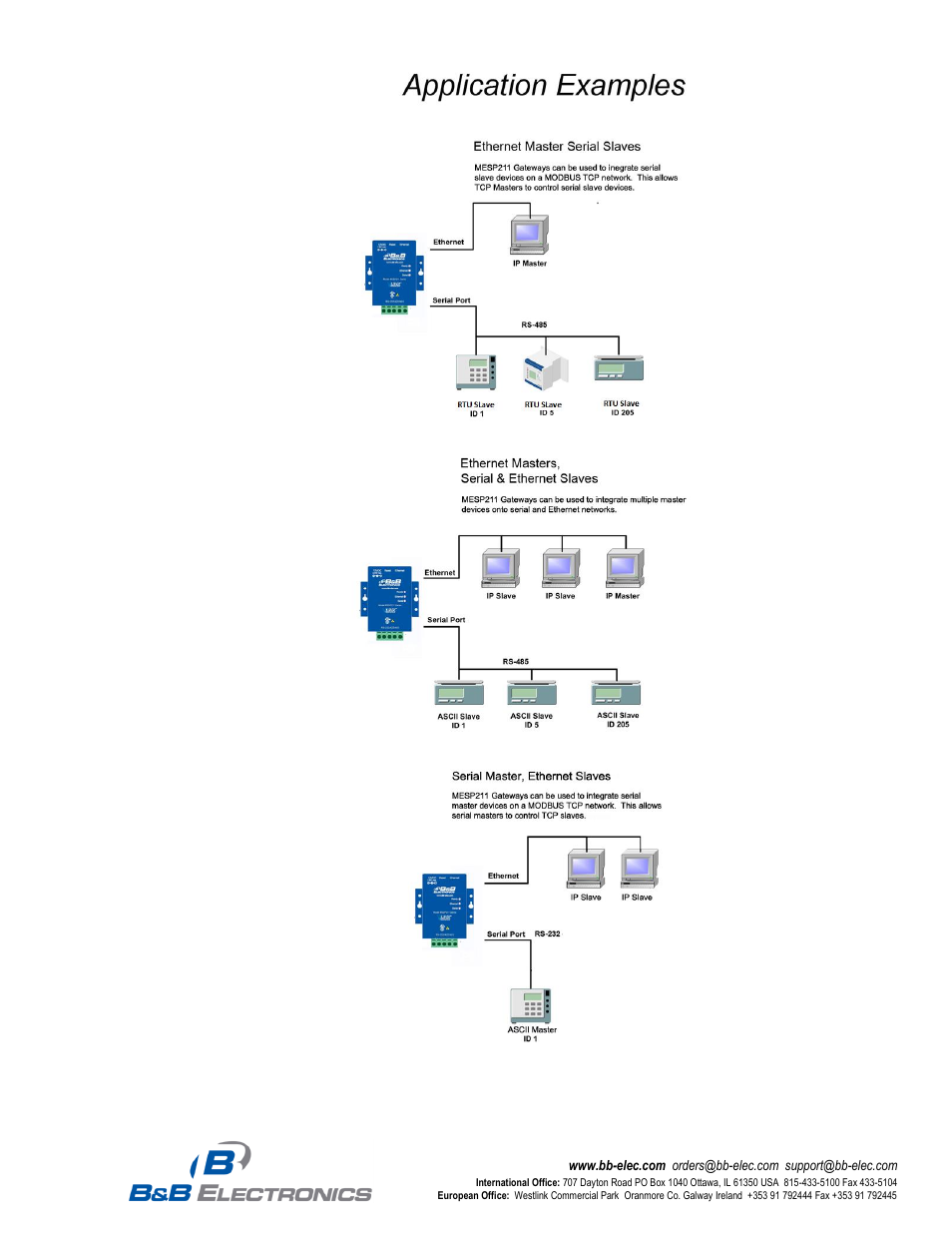 B&B Electronics MESP211D_T - Datasheet User Manual | Page 3 / 4