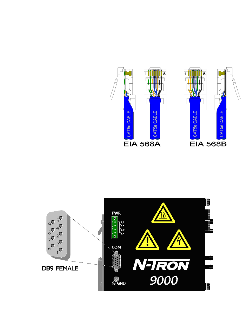 Connecting the unit | B&B Electronics 9000BP - Manual User Manual | Page 18 / 145