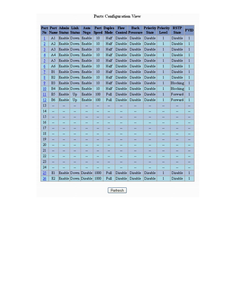 B&B Electronics 9000BP - Manual User Manual | Page 31 / 145