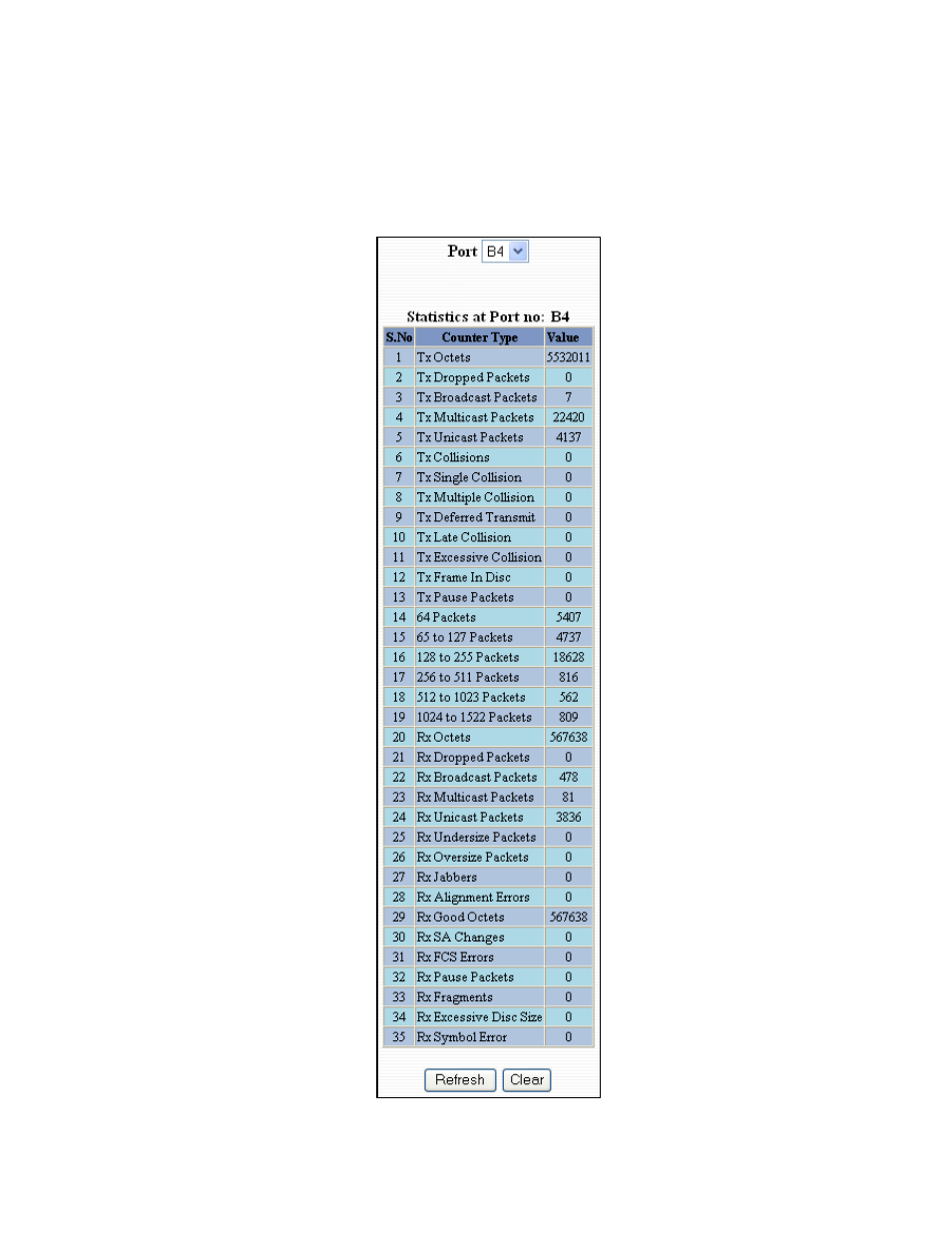 Statistics – port statistics | B&B Electronics 9000BP - Manual User Manual | Page 38 / 145