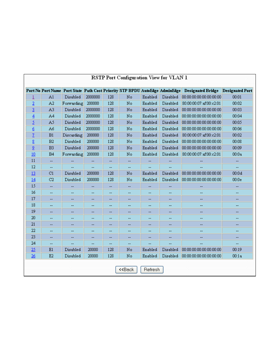 B&B Electronics 9000BP - Manual User Manual | Page 51 / 145