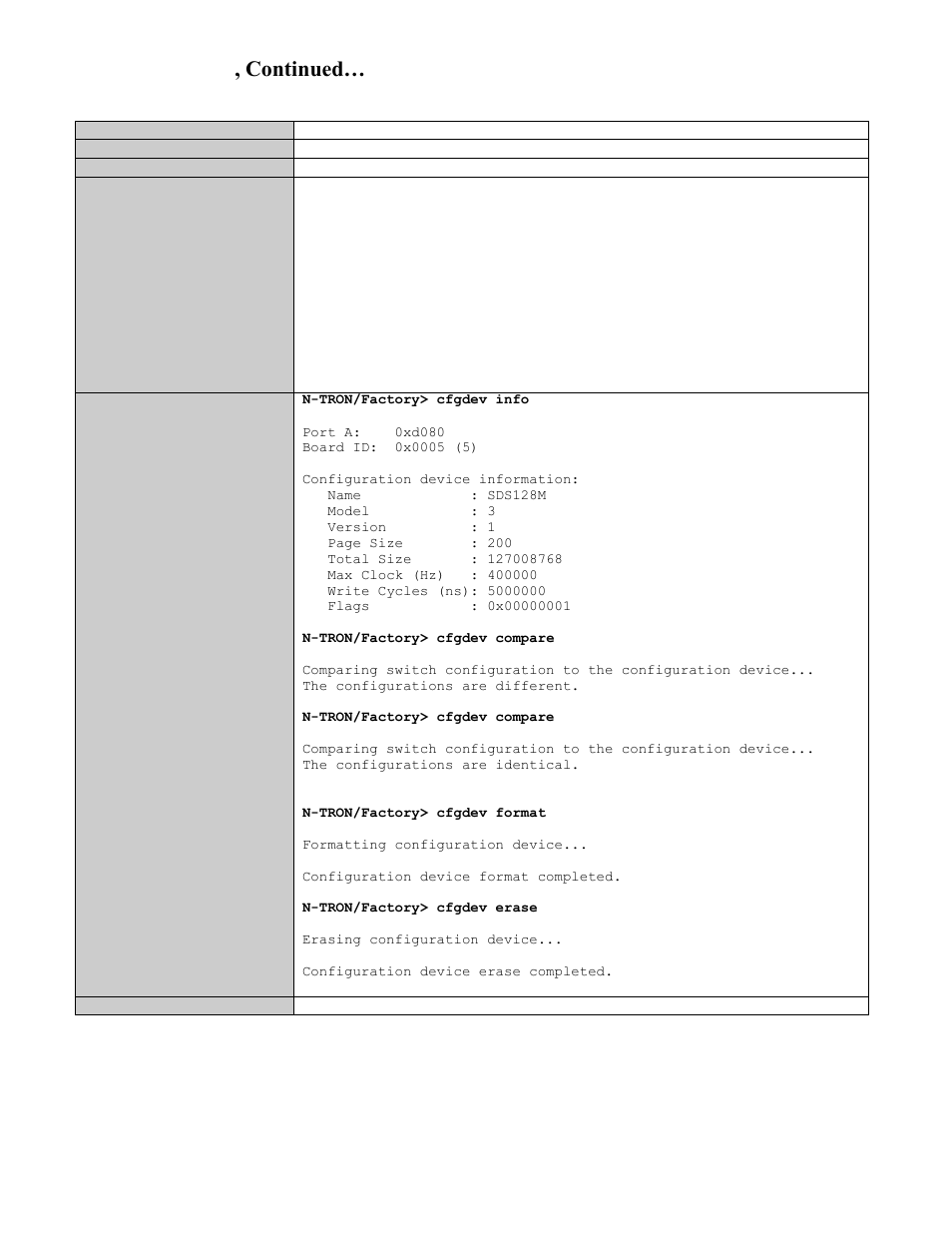 Configuration device operations, Cli commands, continued | B&B Electronics 7506GX2-SX - Manual User Manual | Page 134 / 158