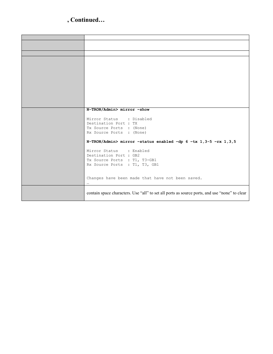 Show or set mirror configuration, Cli commands, continued | B&B Electronics 7506GX2-SX - Manual User Manual | Page 137 / 158