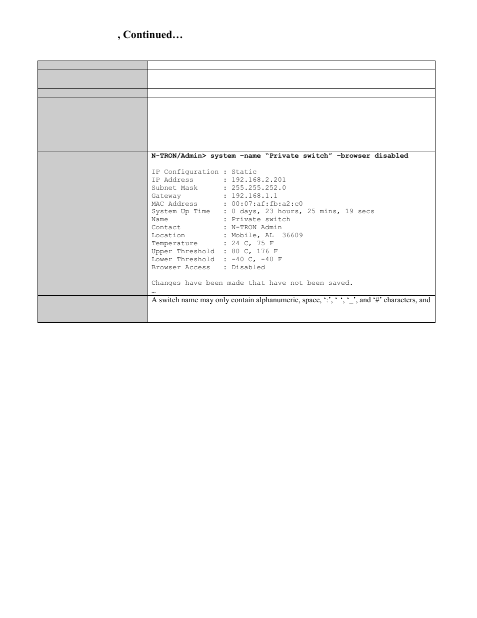 Show or set system configuration, Cli commands, continued | B&B Electronics 7506GX2-SX - Manual User Manual | Page 144 / 158