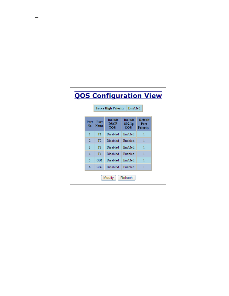 Ports – qos | B&B Electronics 7506GX2-SX - Manual User Manual | Page 58 / 158