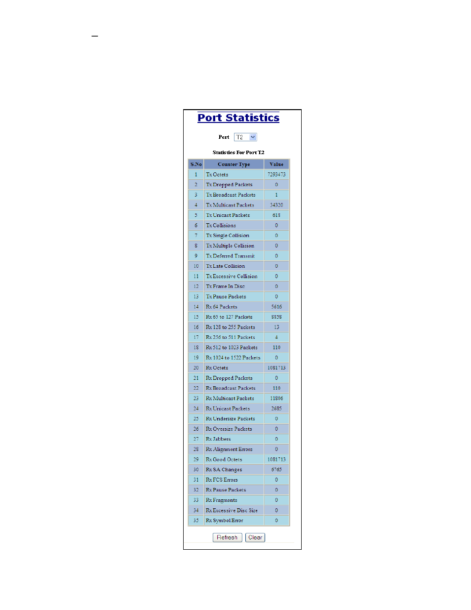 Statistics – port statistics | B&B Electronics 7506GX2-SX - Manual User Manual | Page 60 / 158
