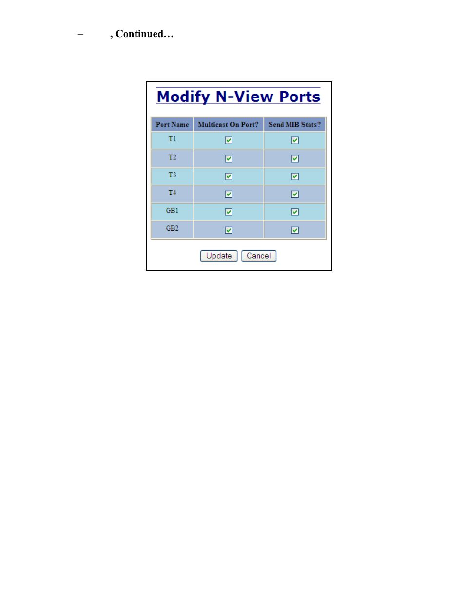 N-view – ports, continued | B&B Electronics 7506GX2-SX - Manual User Manual | Page 83 / 158