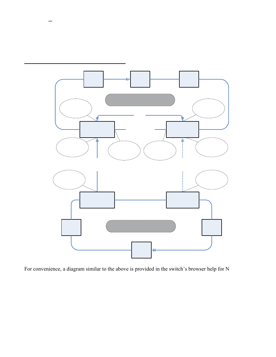 N-link – configuration, N-ring #1 n-ring #2 | B&B Electronics 7506GX2-SX - Manual User Manual | Page 93 / 158