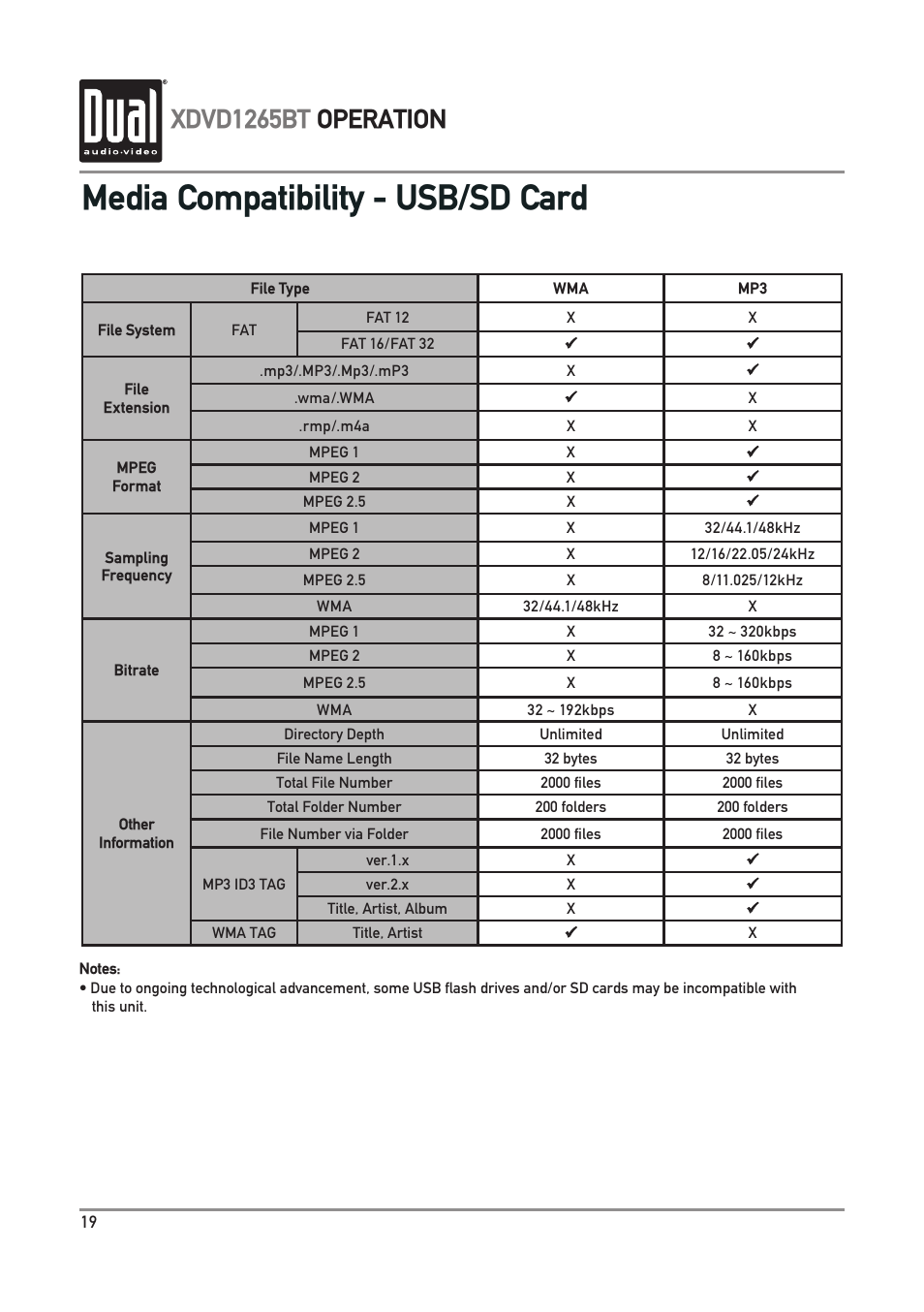 Media compatibility - usb/sd card, Xdvd1265bt operation | Dual Electronics XDVD1265BT User Manual | Page 20 / 36