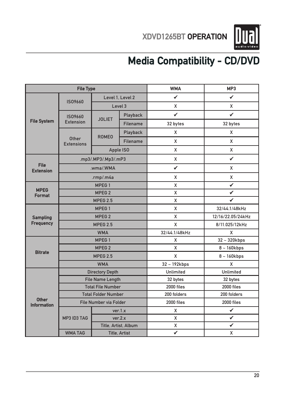 Media compatibility - cd/dvd, Xdvd1265bt operation | Dual Electronics XDVD1265BT User Manual | Page 21 / 36