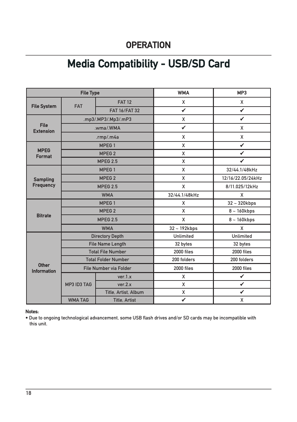 Media compatibility - usb/sd card, Operation | Dual Electronics DXV3D User Manual | Page 18 / 36