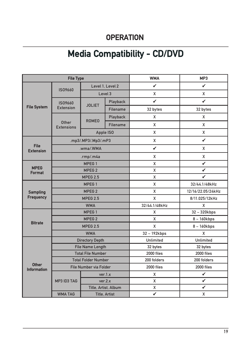 Media compatibility - cd/dvd, Operation | Dual Electronics DXV3D User Manual | Page 19 / 36