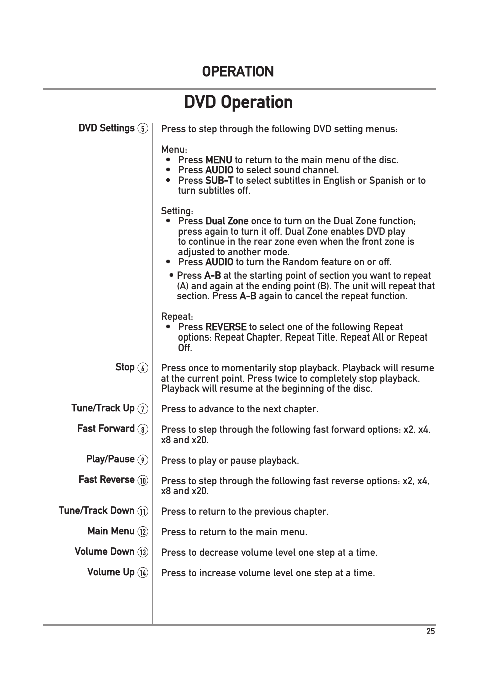 Dvd operation, Operation | Dual Electronics DXV3D User Manual | Page 25 / 36