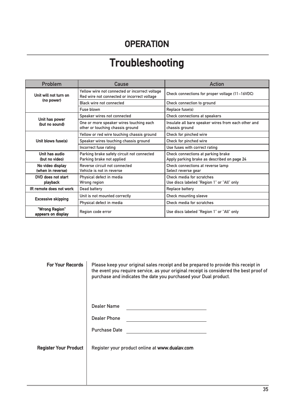 Troubleshooting, Operation | Dual Electronics DXV3D User Manual | Page 35 / 36