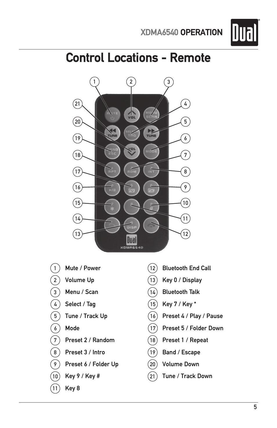 Control locations - remote, Xdma6540 operation | Dual Electronics XDMA6540 User Manual | Page 5 / 36