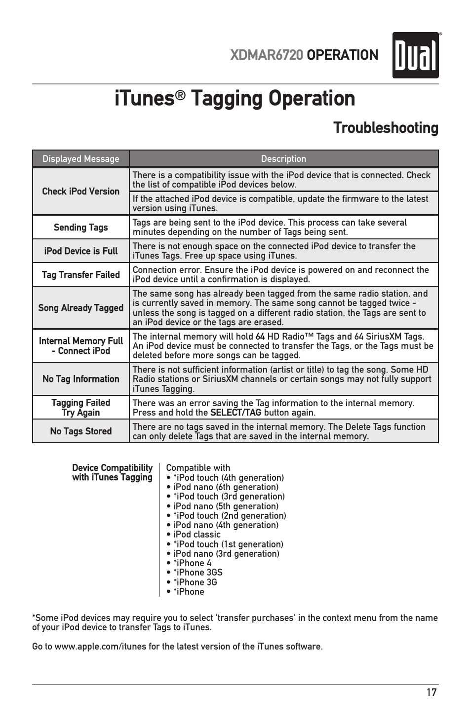 Itunes, Tagging operation, Troubleshooting | Xdmar6720 operation | Dual Electronics XDMAR6720 User Manual | Page 17 / 36