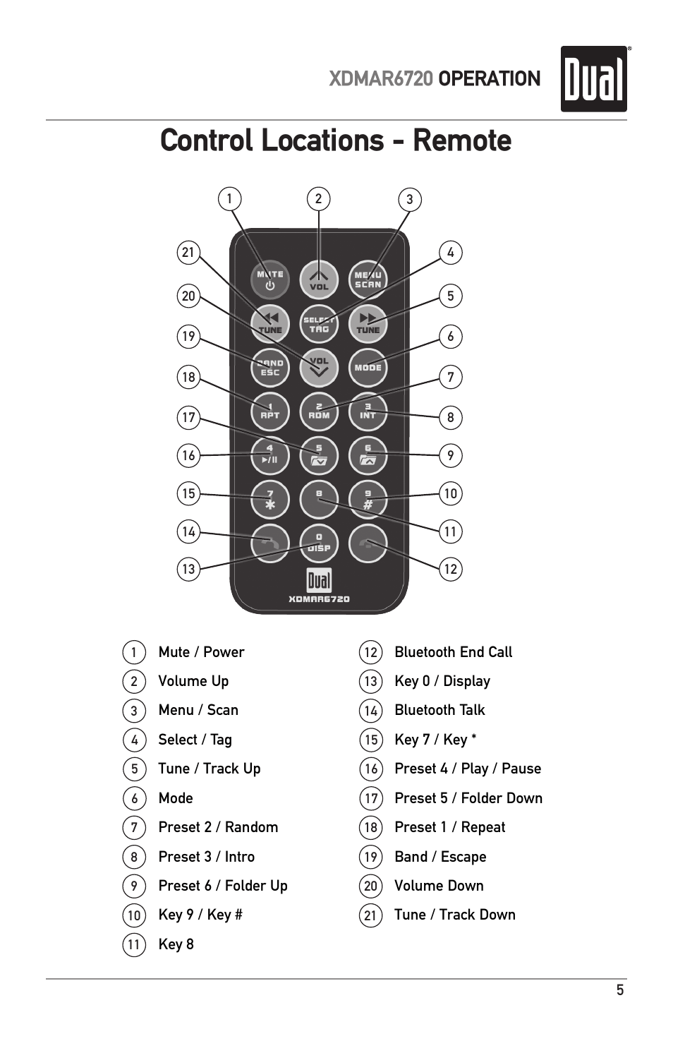 Control locations - remote, Xdmar6720 operation | Dual Electronics XDMAR6720 User Manual | Page 5 / 36