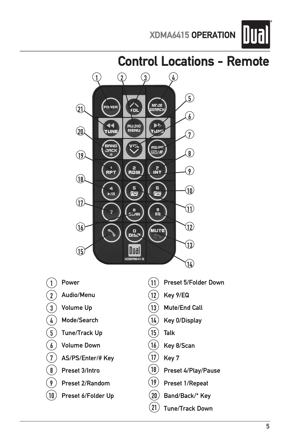 Control locations - remote, Xdma6415 operation | Dual Electronics XDMA6415 User Manual | Page 5 / 28