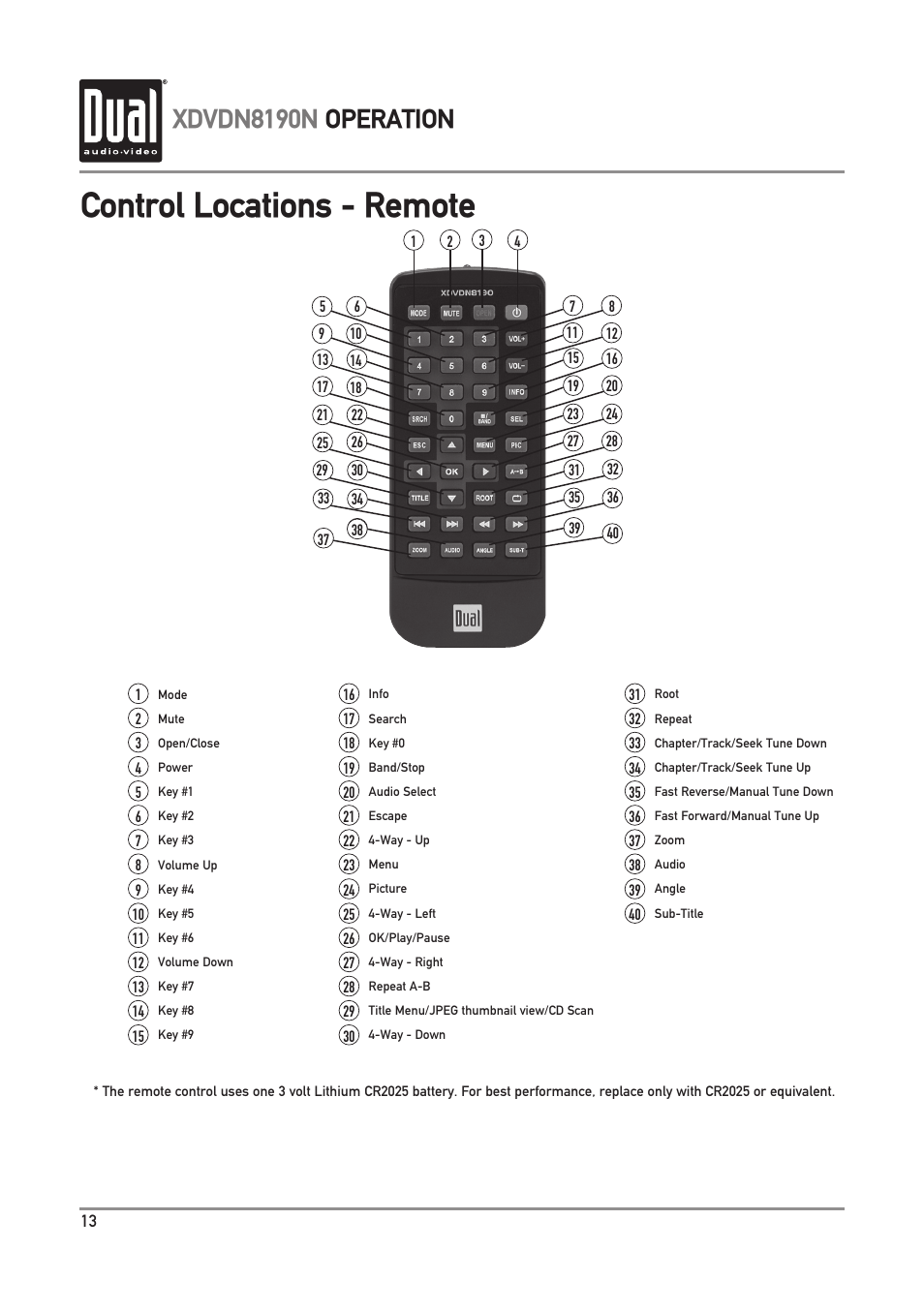 Control locations - remote, Xdvdn8190n operation | Dual Electronics XDVDN8190N User Manual | Page 14 / 84