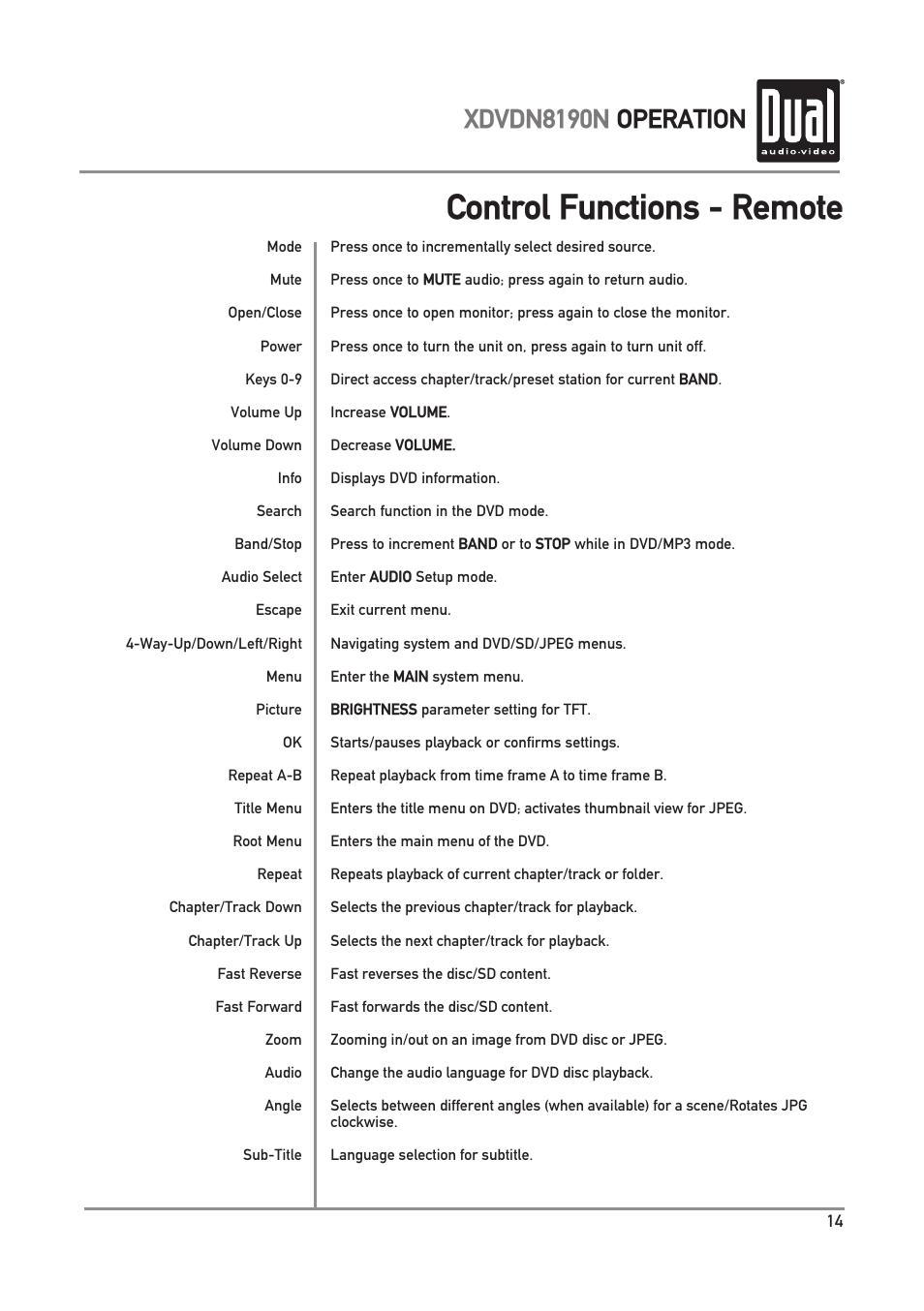 Control functions - remote, Xdvdn8190n operation | Dual Electronics XDVDN8190N User Manual | Page 15 / 84